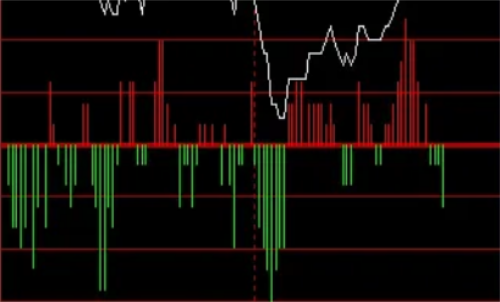 期货交易分时线技巧？教你看分时线做期