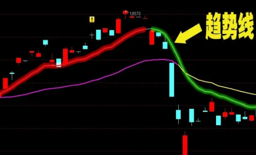 期货K线分析的两个小窍门：阴阳数量、形